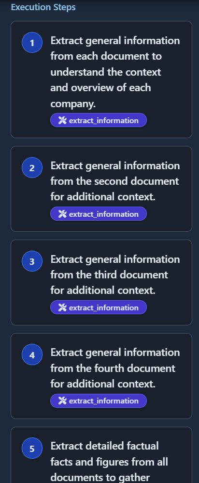 AI Execution Steps